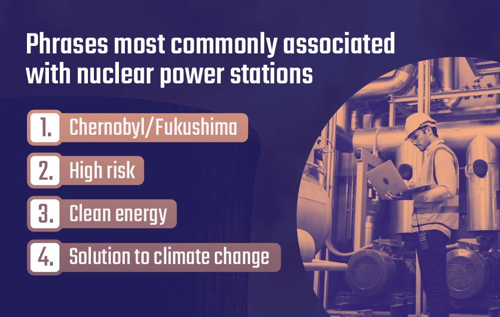 Image showing the most commonly associated words with 'nuclear power stations'