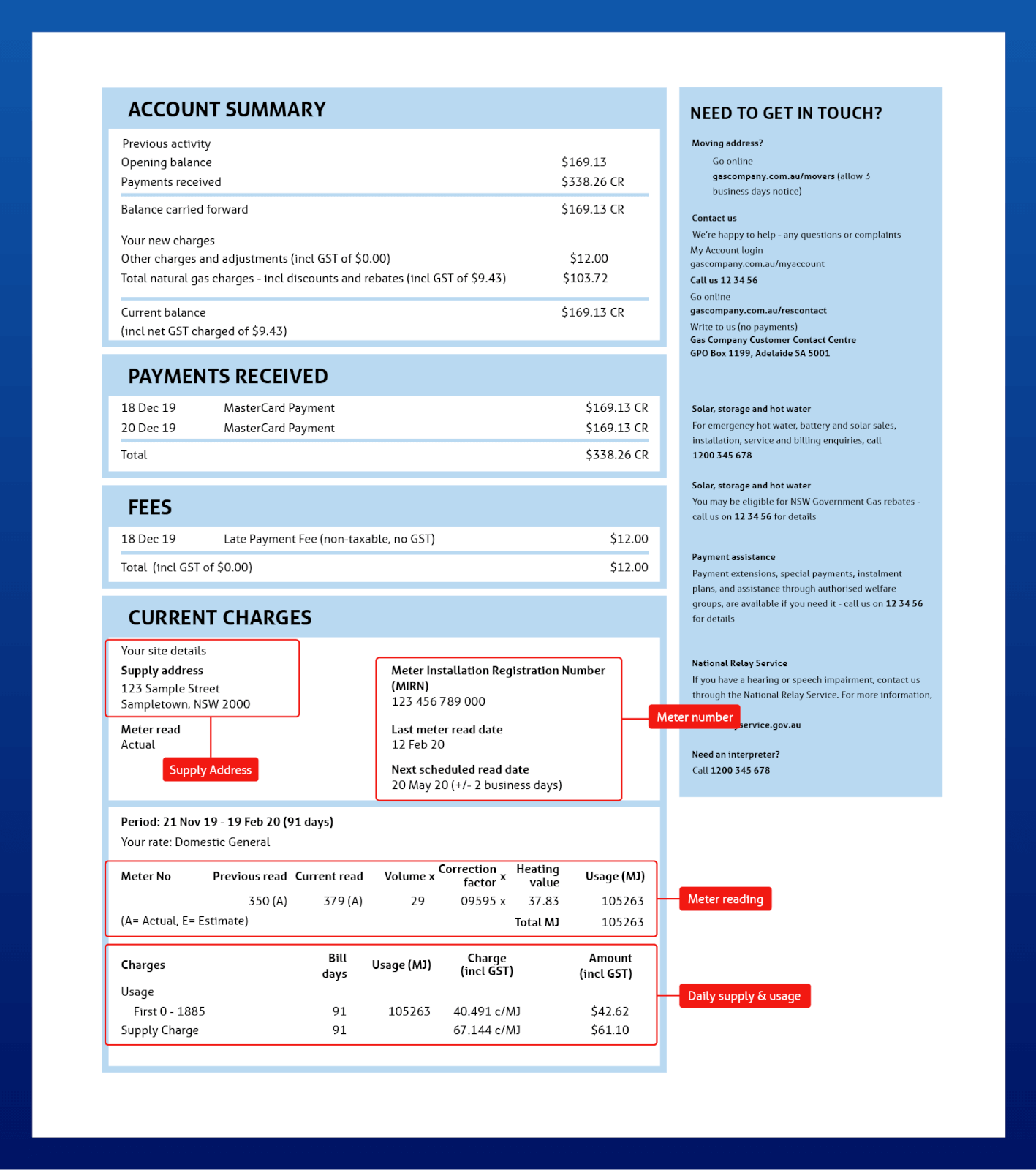 Annotated natural gas bill usage details