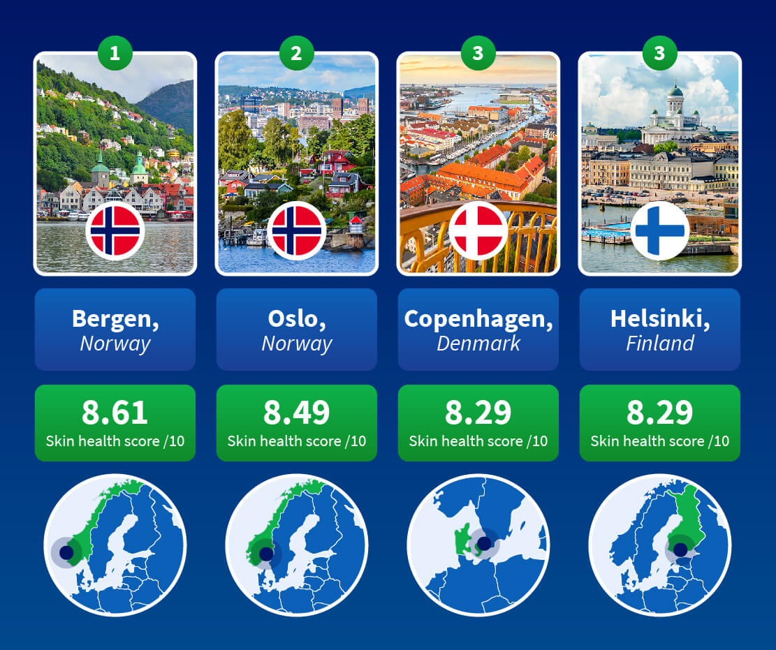 Image showing the top 3 cities that are considered healthy skin hotspots.