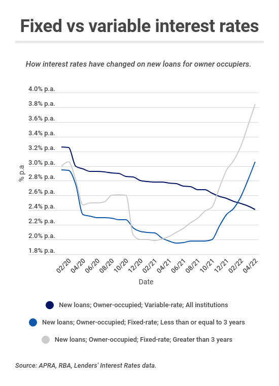 Fixed And Variable Interest Rates Variable Home Loan Vs Fixed Rate – DWJVE