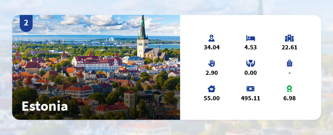 Image showing that Estonia is the second-best country to give birth in.