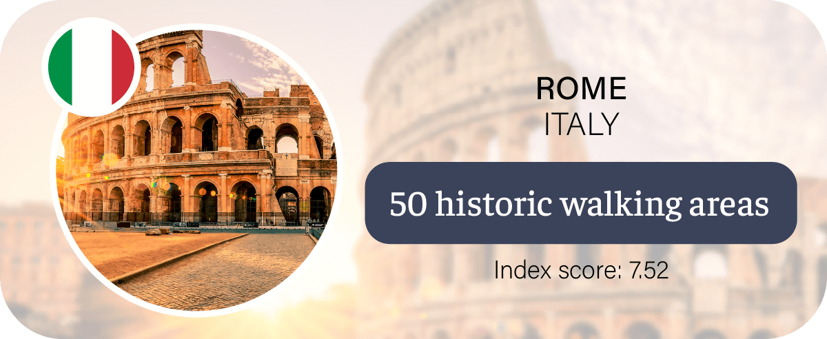 Rome is the city with the most historic walking areas, at 50.