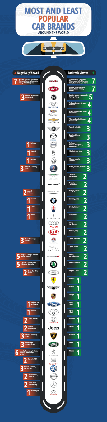 Image showing different car brands and whether young people like or dislike them.