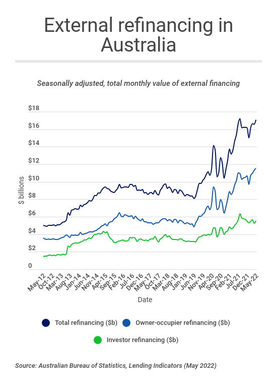 external-refinancing-in-australia