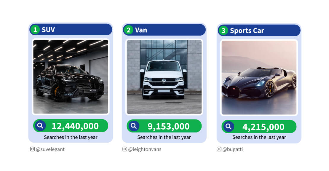 Most search car types in 2022: SUV, Van & Sports Car