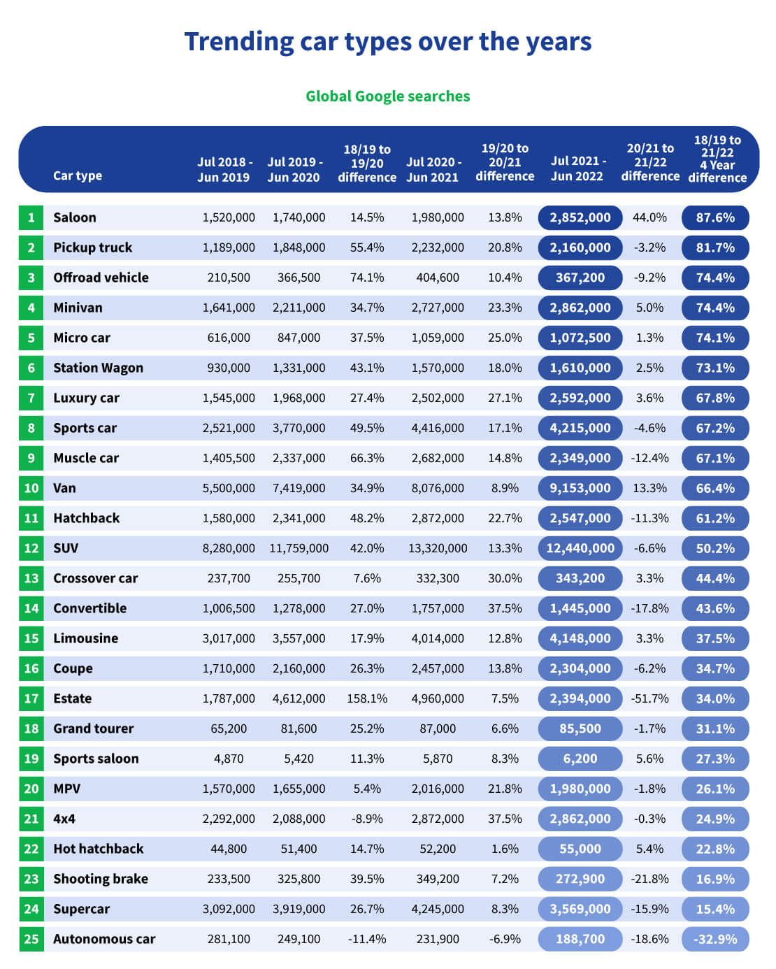 Trending car types table