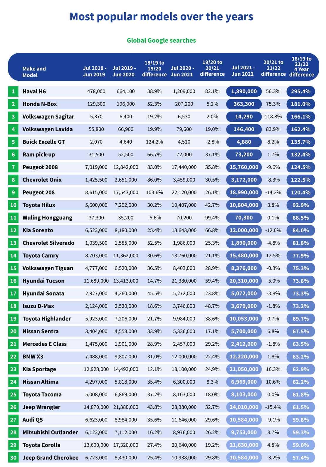 Top searched car model table