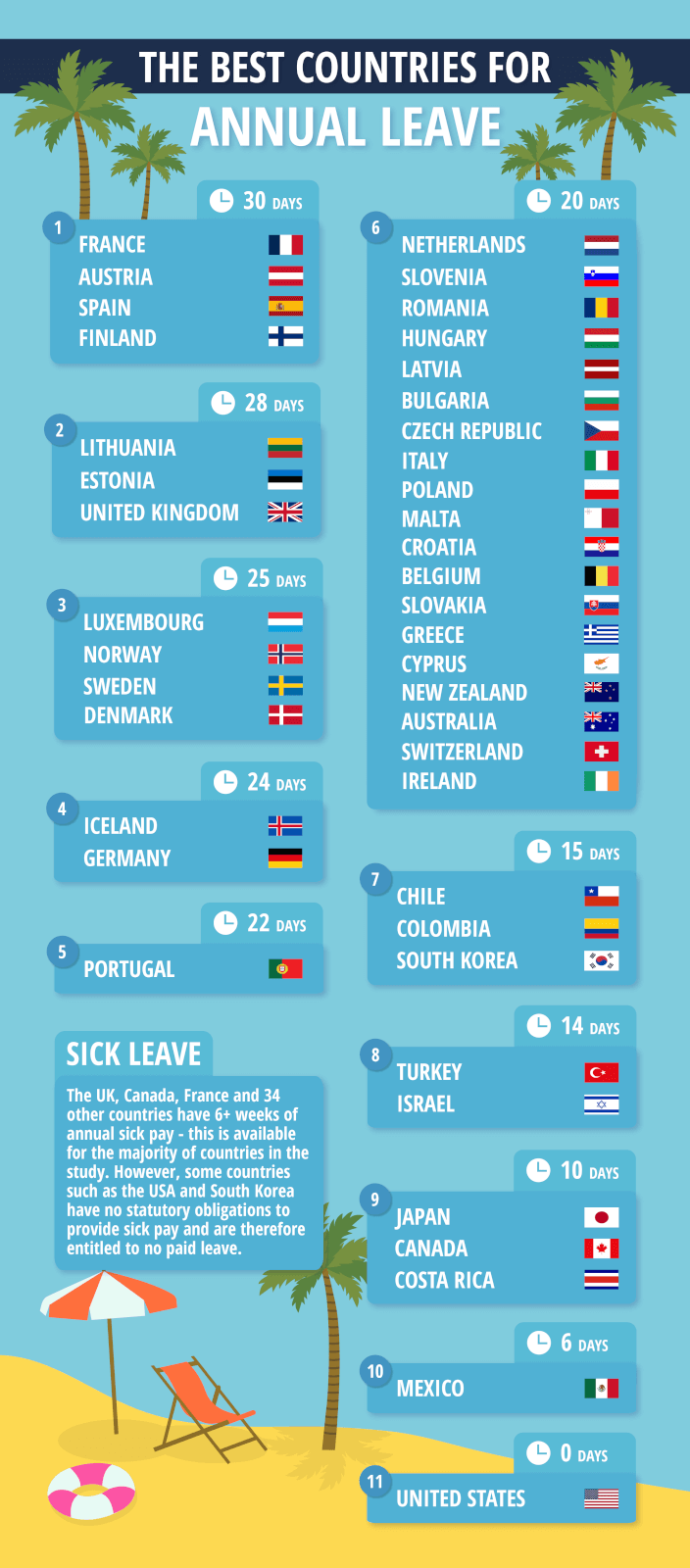 Image showing the best countries for annual leave entitlements.