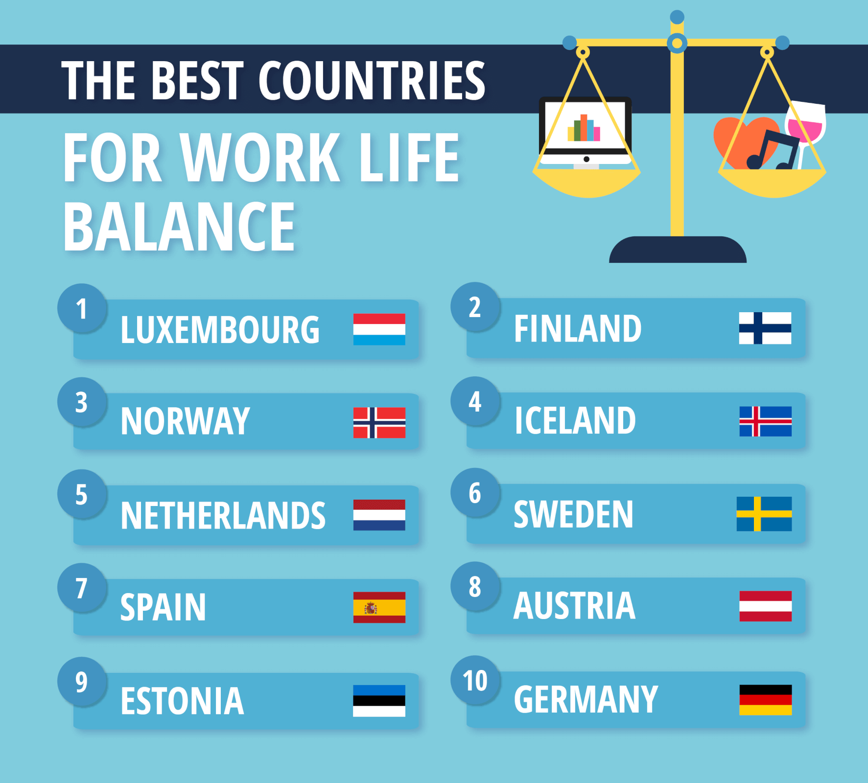 Image showing the top ten countries with the best work-life balance.
