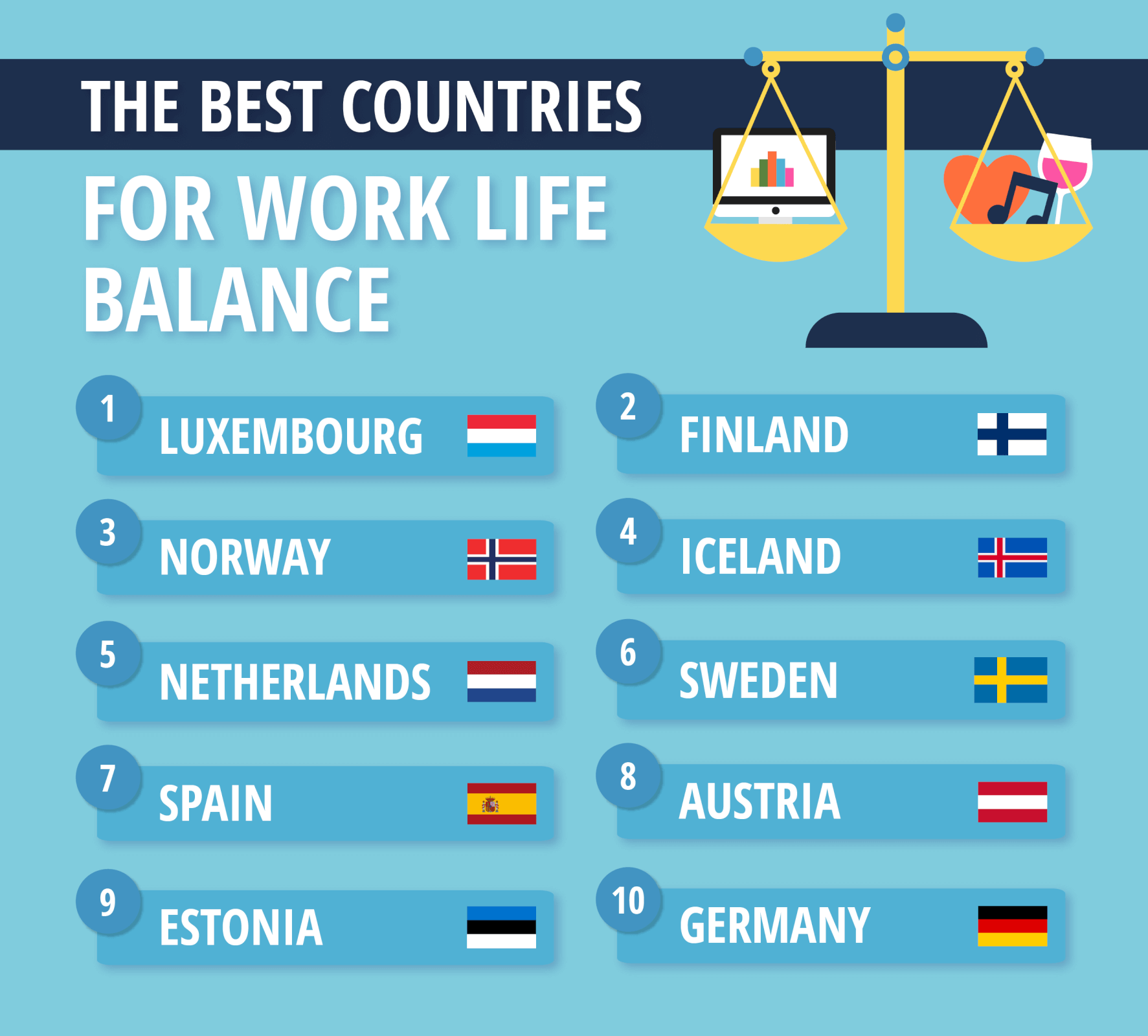 Chart: The Countries With the Best Work-Life Balance