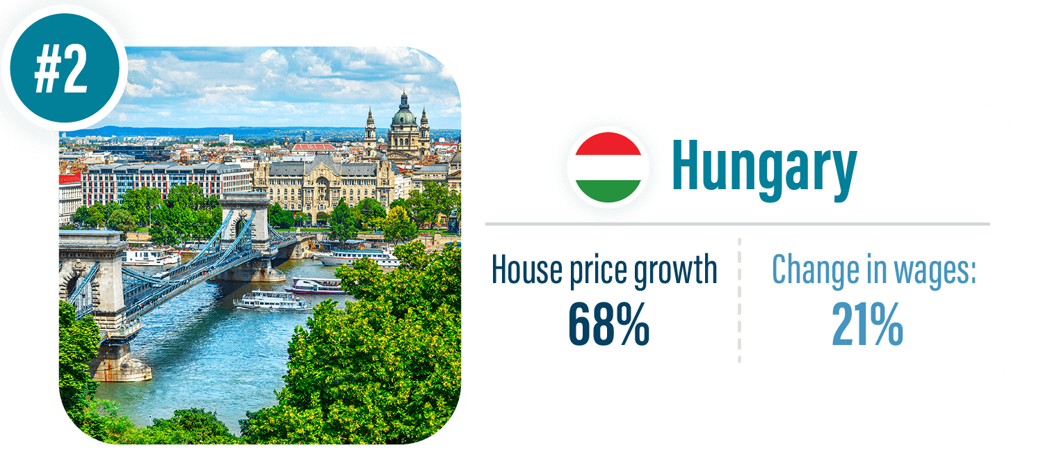 #2 best country for investment - Hungary