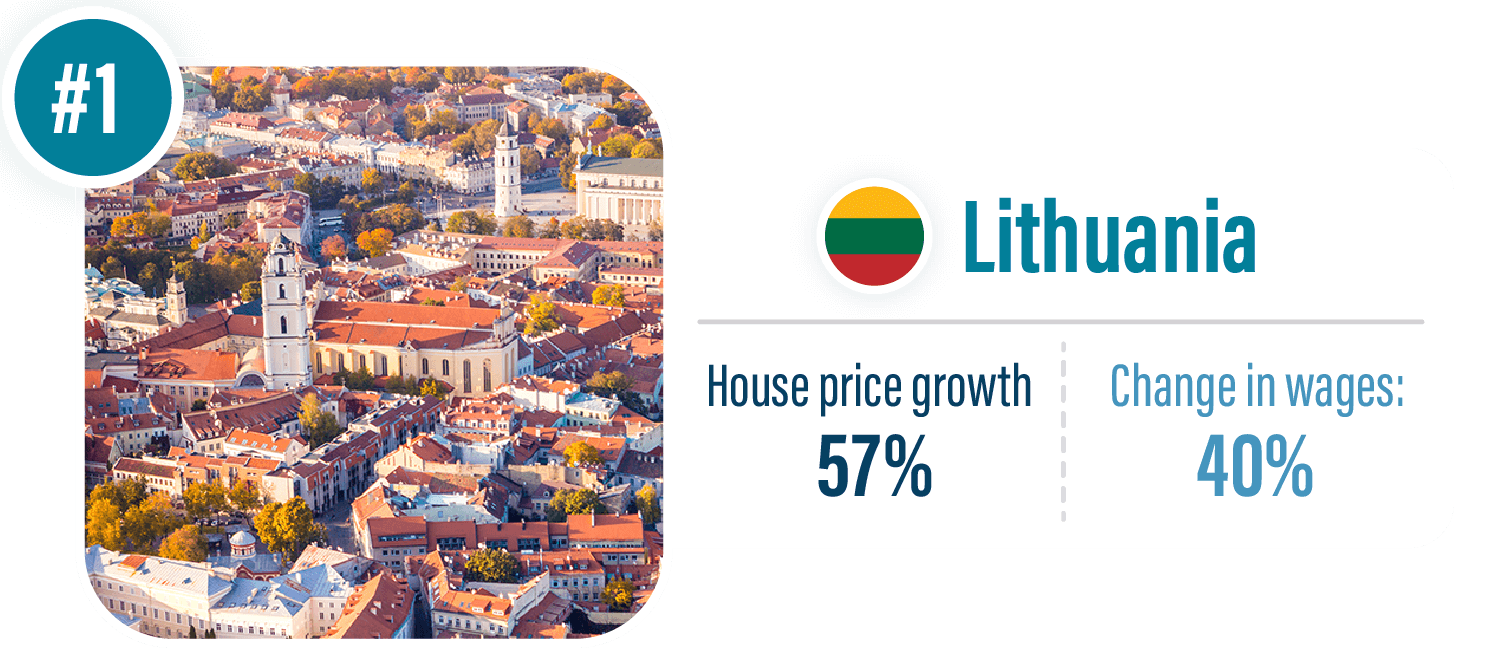 #1 best country for investment - Lithuania