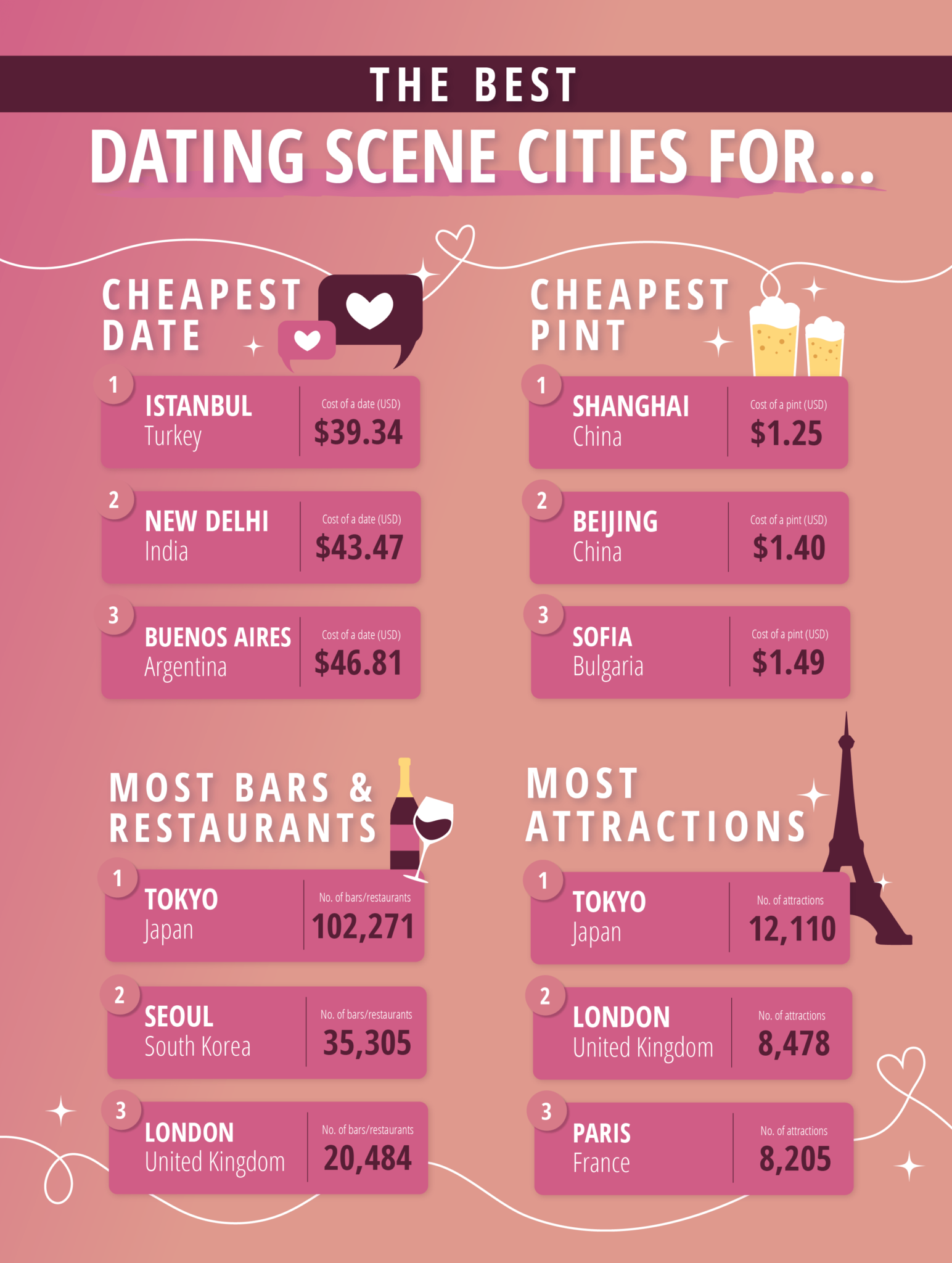 The Best Cities for Young Working Singles to Live In Compare the Market