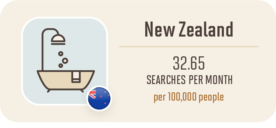 New Zealand bathroom renovation infographic