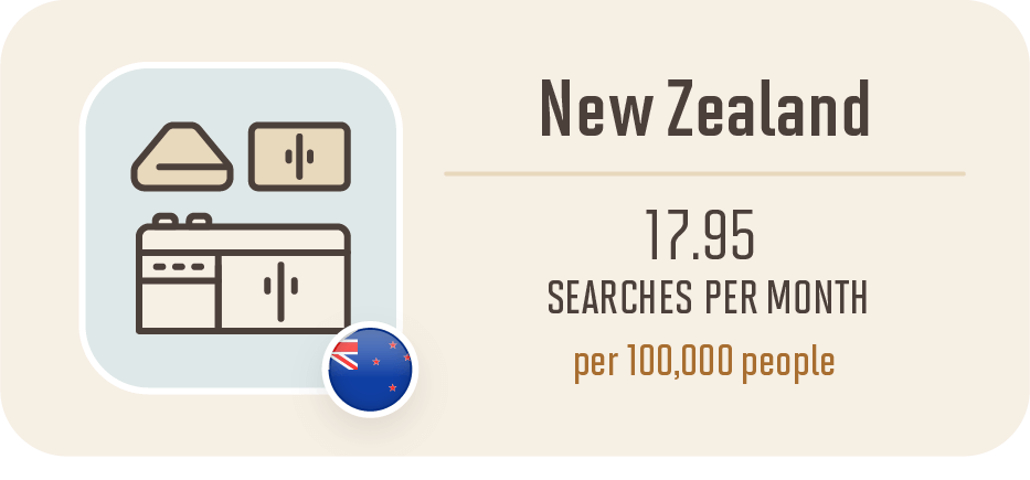 New Zealand kitchen renovation infographic