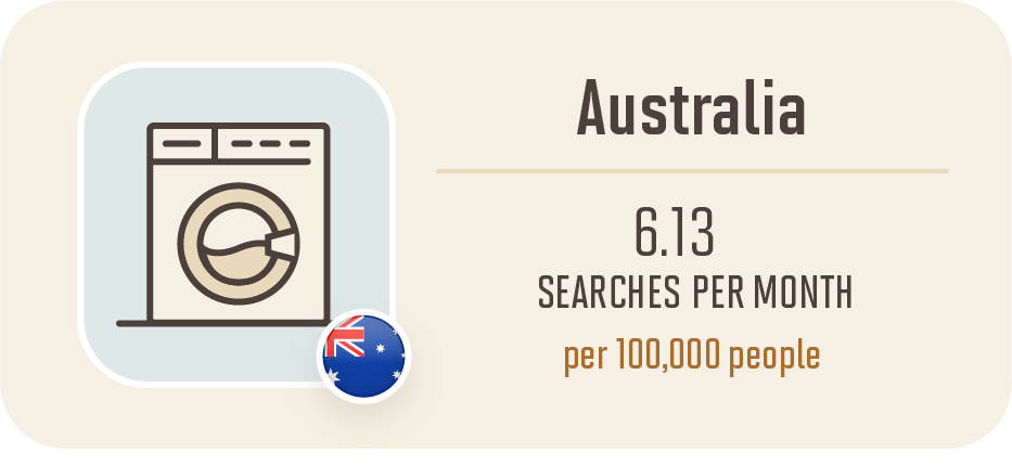 Australia laundry renovation infographic