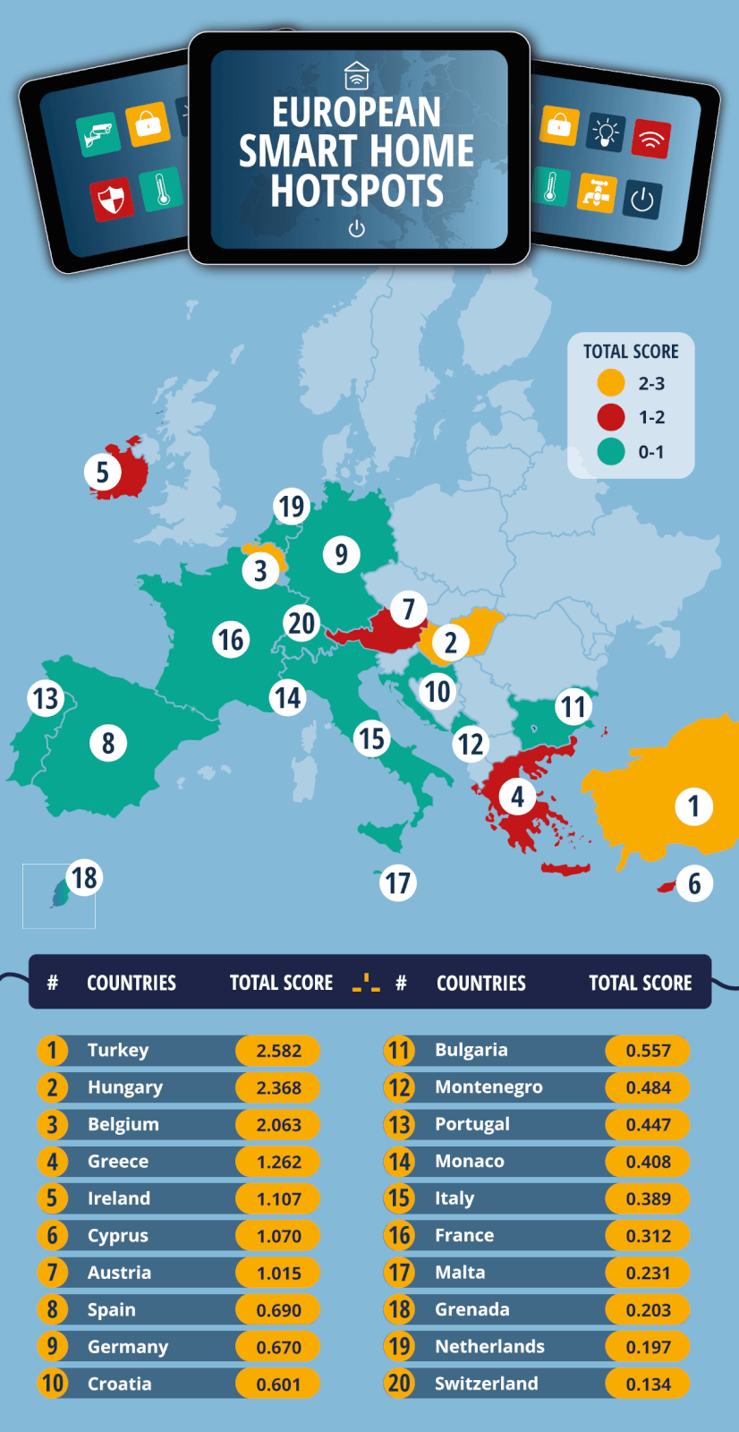 Table and map showing the smart home hotspots in Europe.