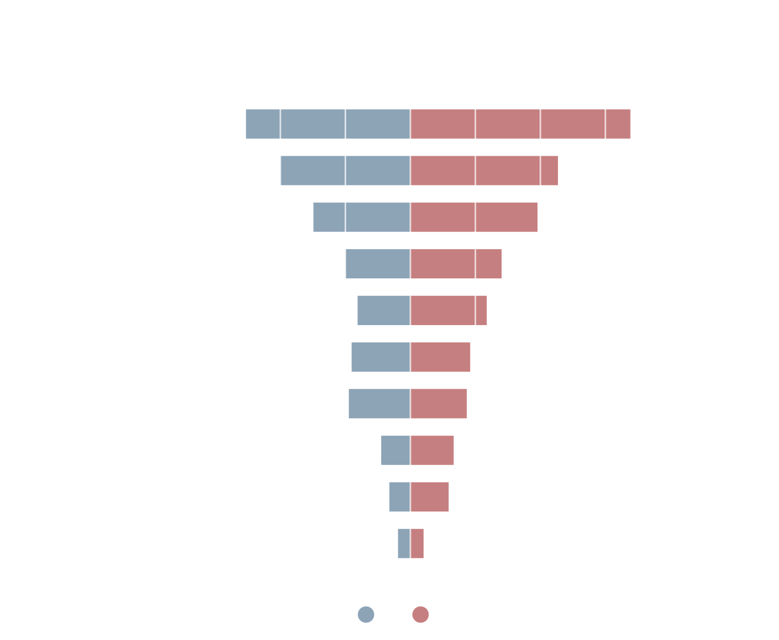 A graph showing the causes of stress for Australian men and women, based on a Compare the Market survey