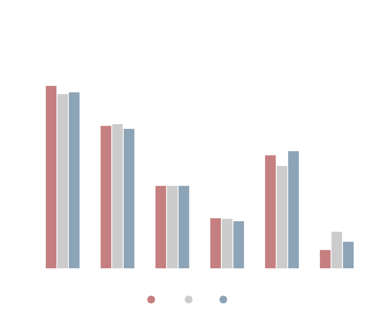An infographic of how frequently people feel stressed based on a Compare the Market survey