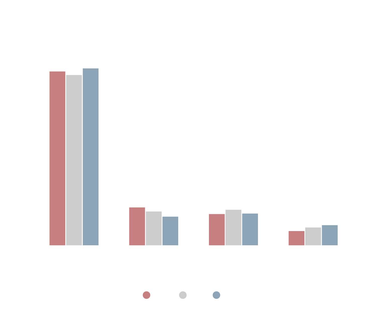 An graph showing how many people have required medical attention for stress
