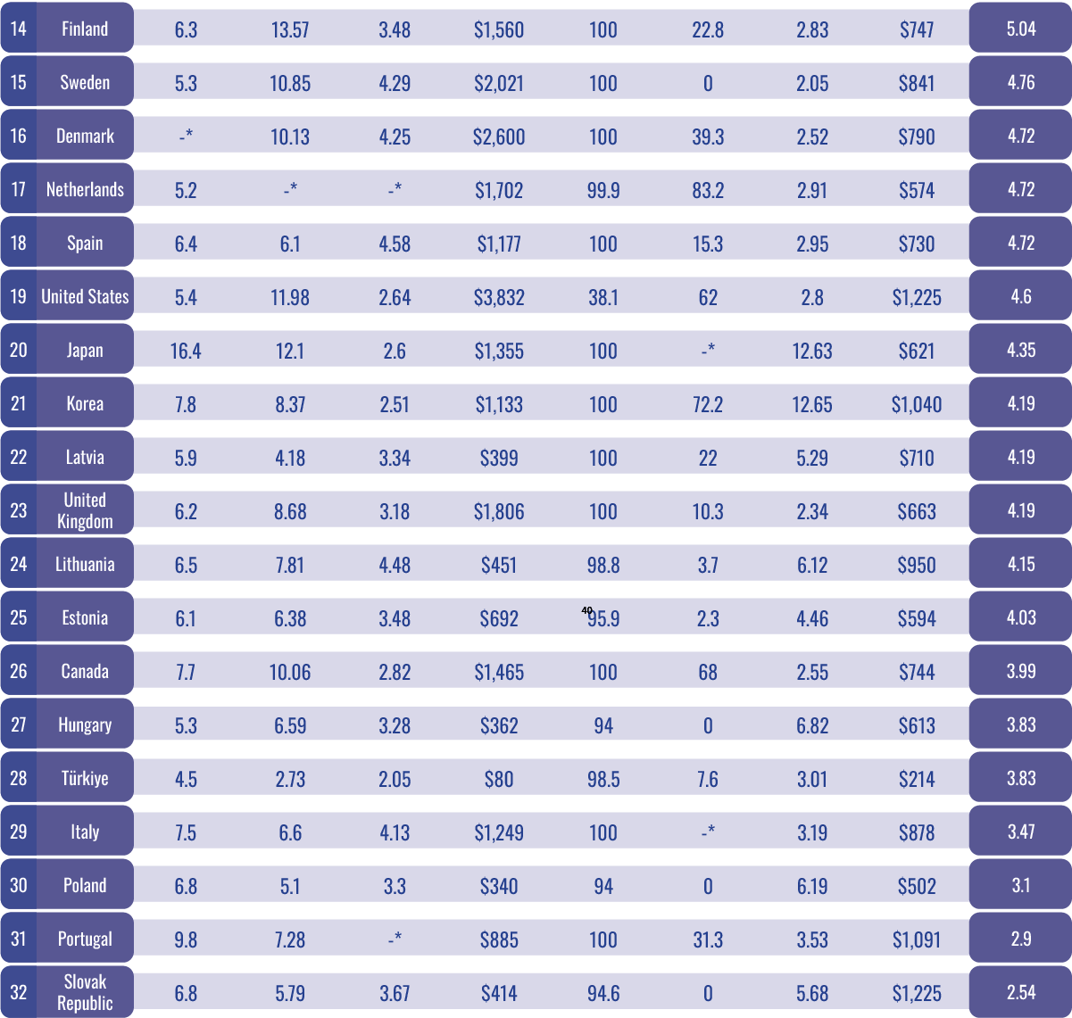 an index of countries based on hospital resources and related metrics