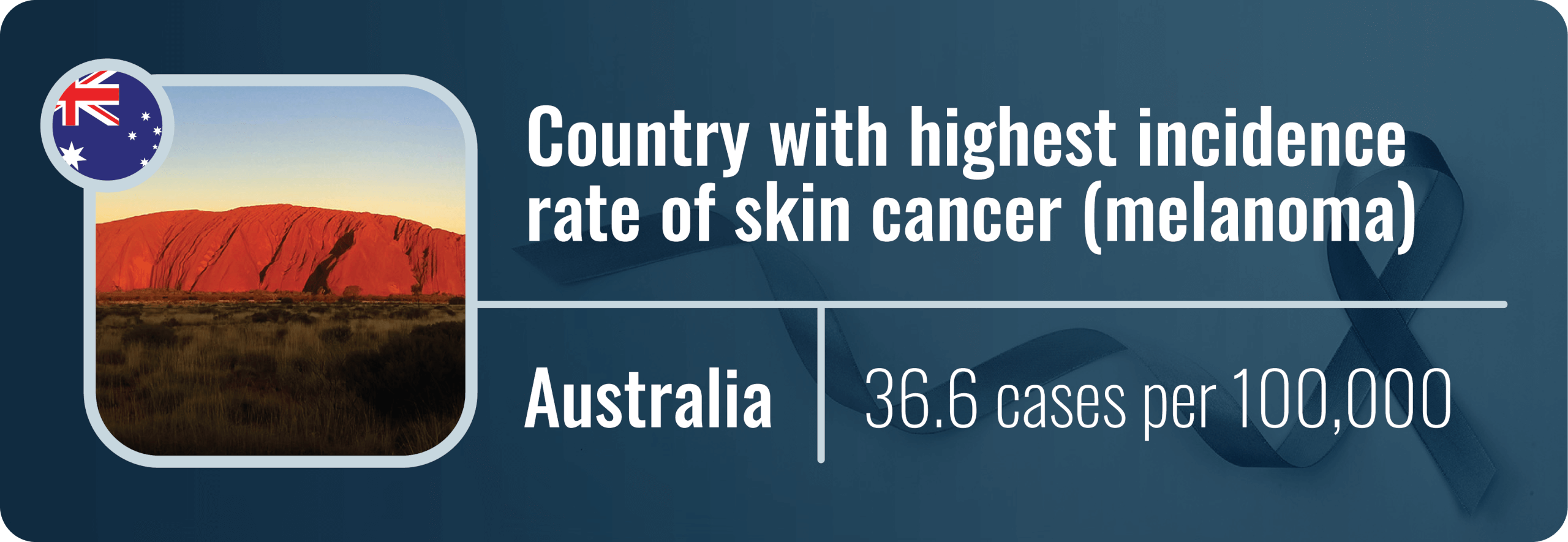 An infographic showing the country with the highest skin cancer rate