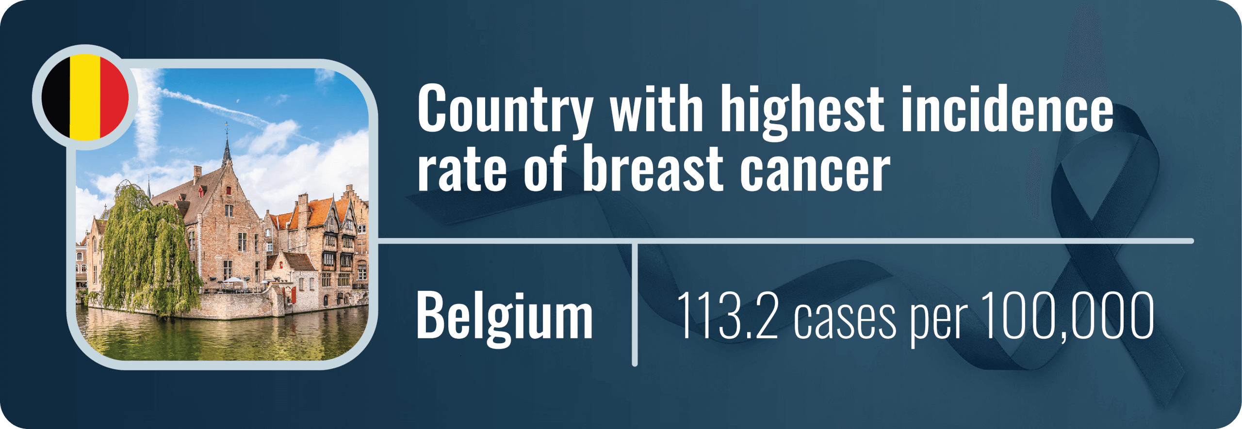 An infographic showing the country with the highest breast cancer rate