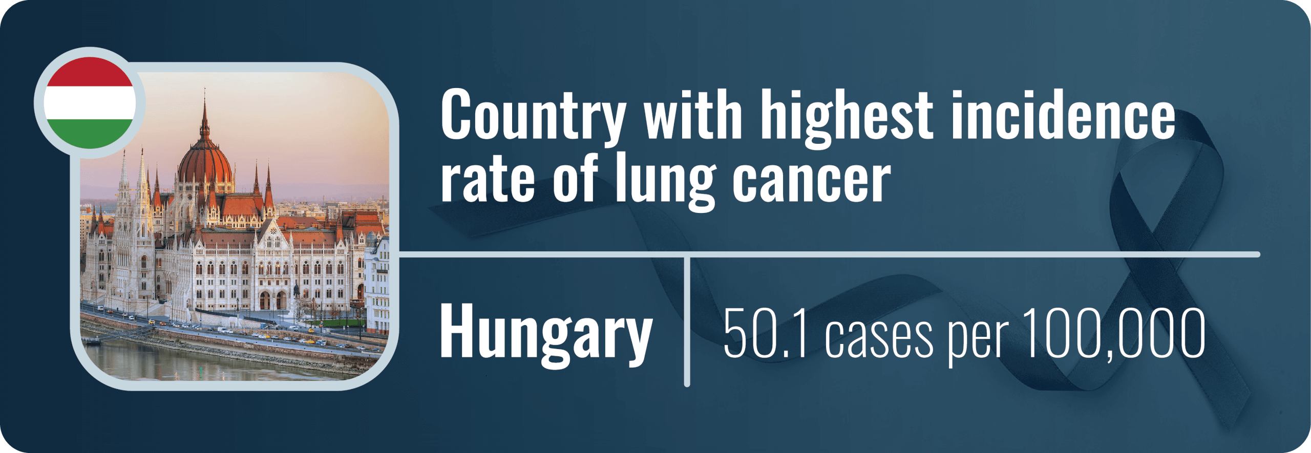 An infographic showing the country with the highest lung cancer rate