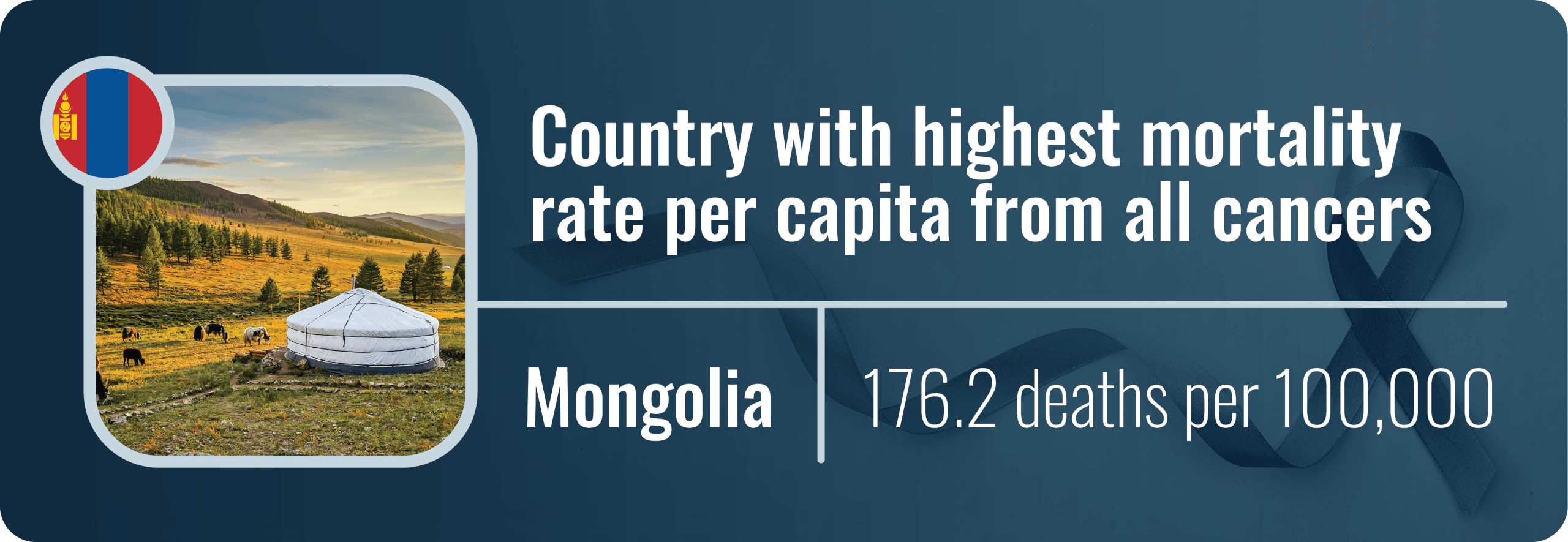 An infographic showing the country with the highest cancer mortality rate