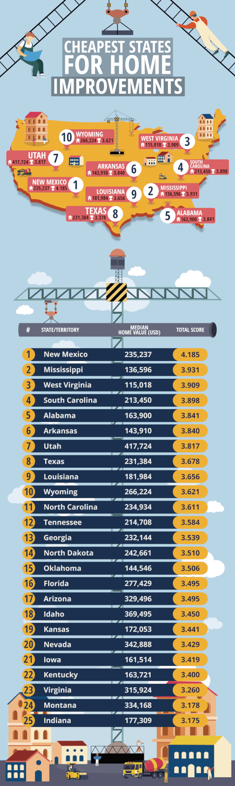 Map of America ranking the best states for home improvement