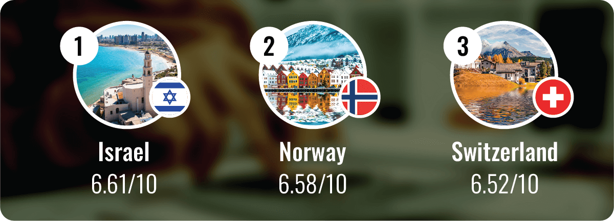 Cost of Living Index 2023 | Compare the Market