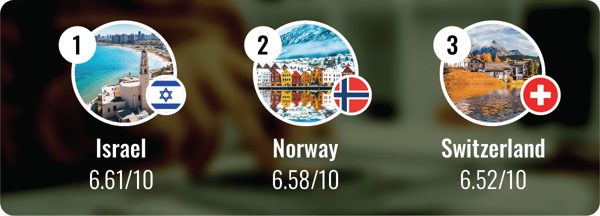 An infographic of three countries with high cost of living pressures.