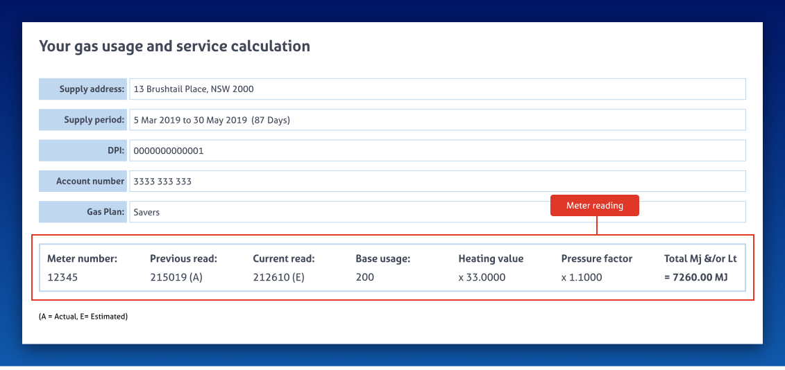 Estimated reading of gas bill