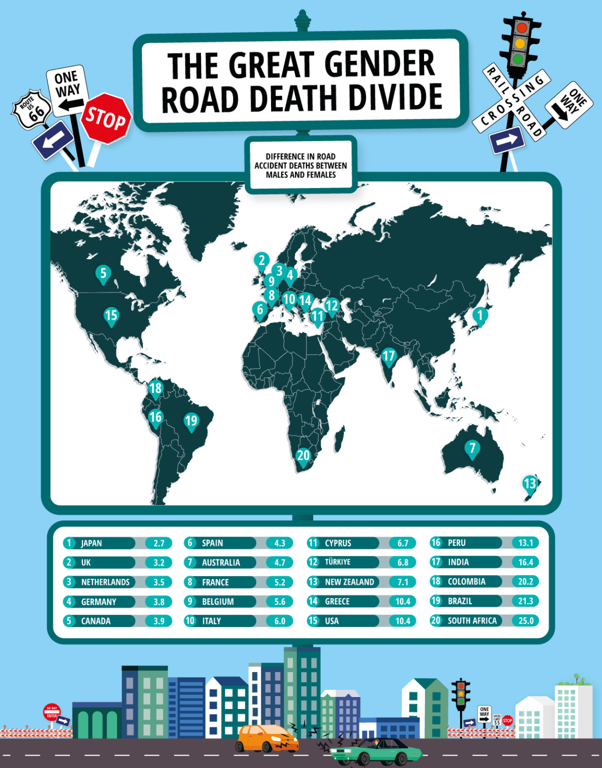 Which nation and gender are involved in more fatal road accidents
