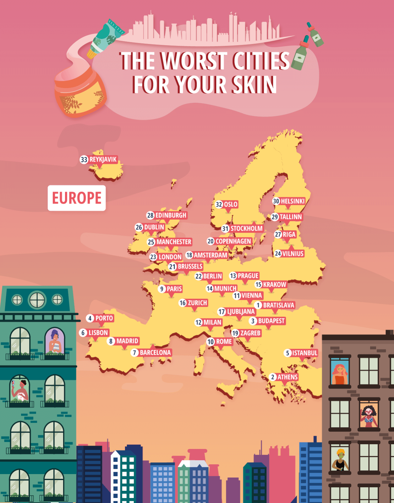 Map showing the worst cities for your skin in Europe.