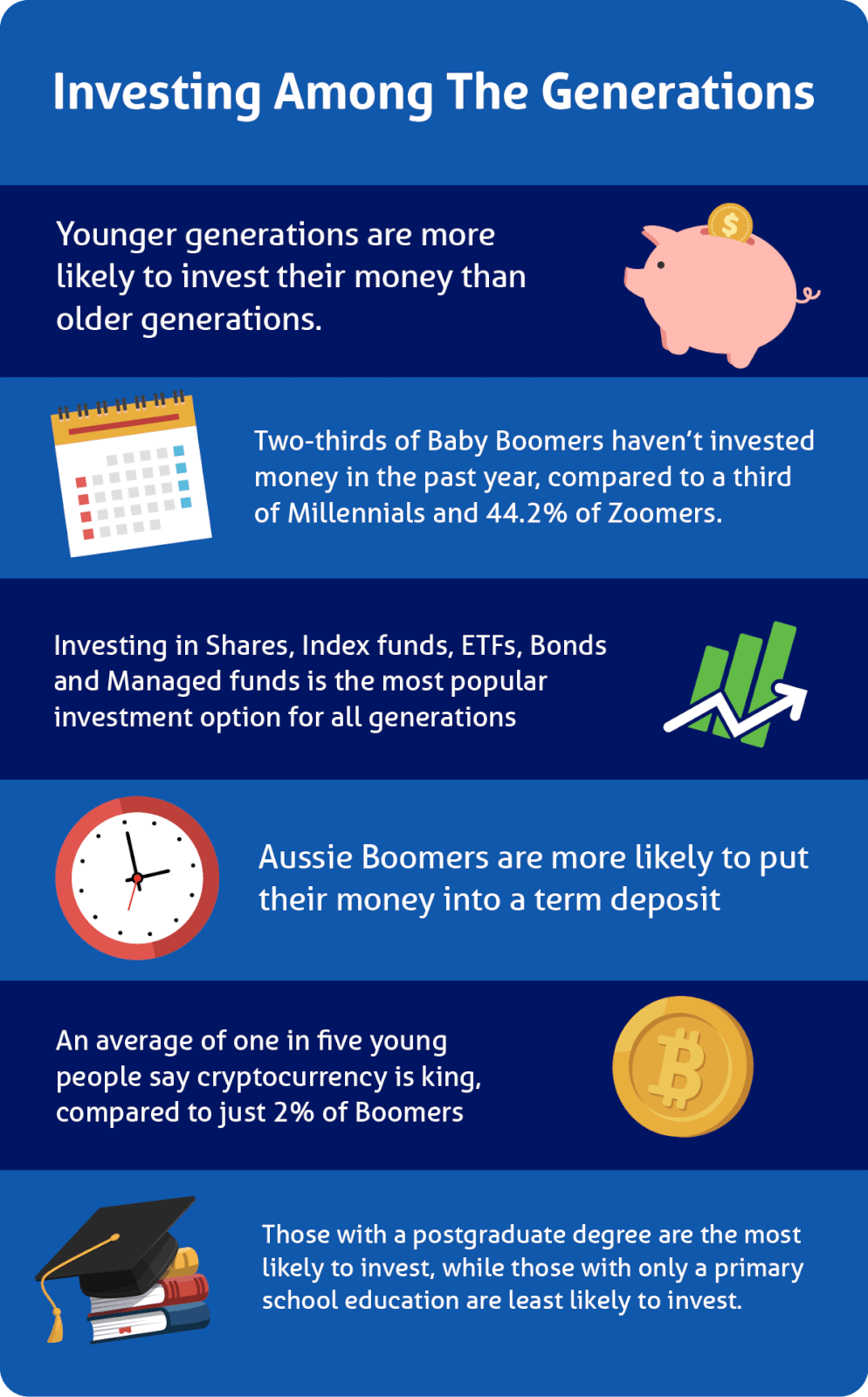 graphic showing where each generation is investing the most money