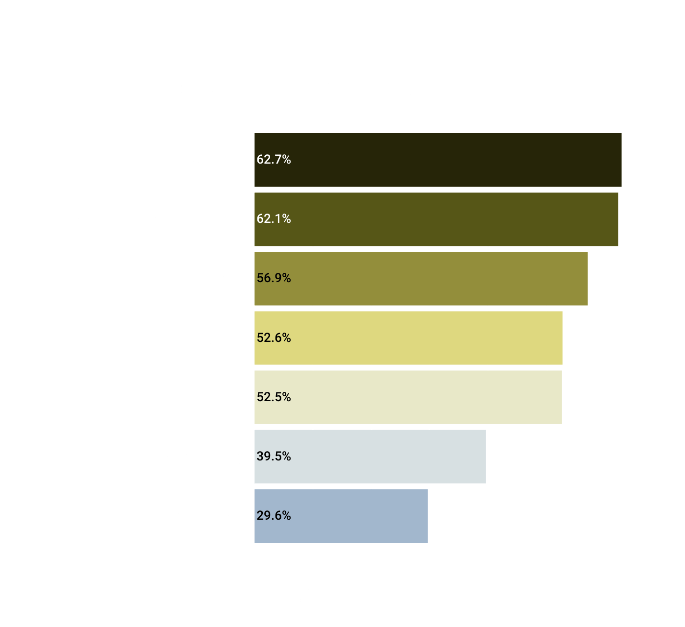 A bar graph showing the barriers preventing Australians from purchasing an EV
