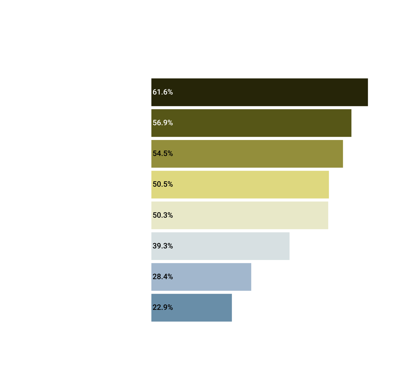 a graph of barriers preventing Canadians from purchasing an EV