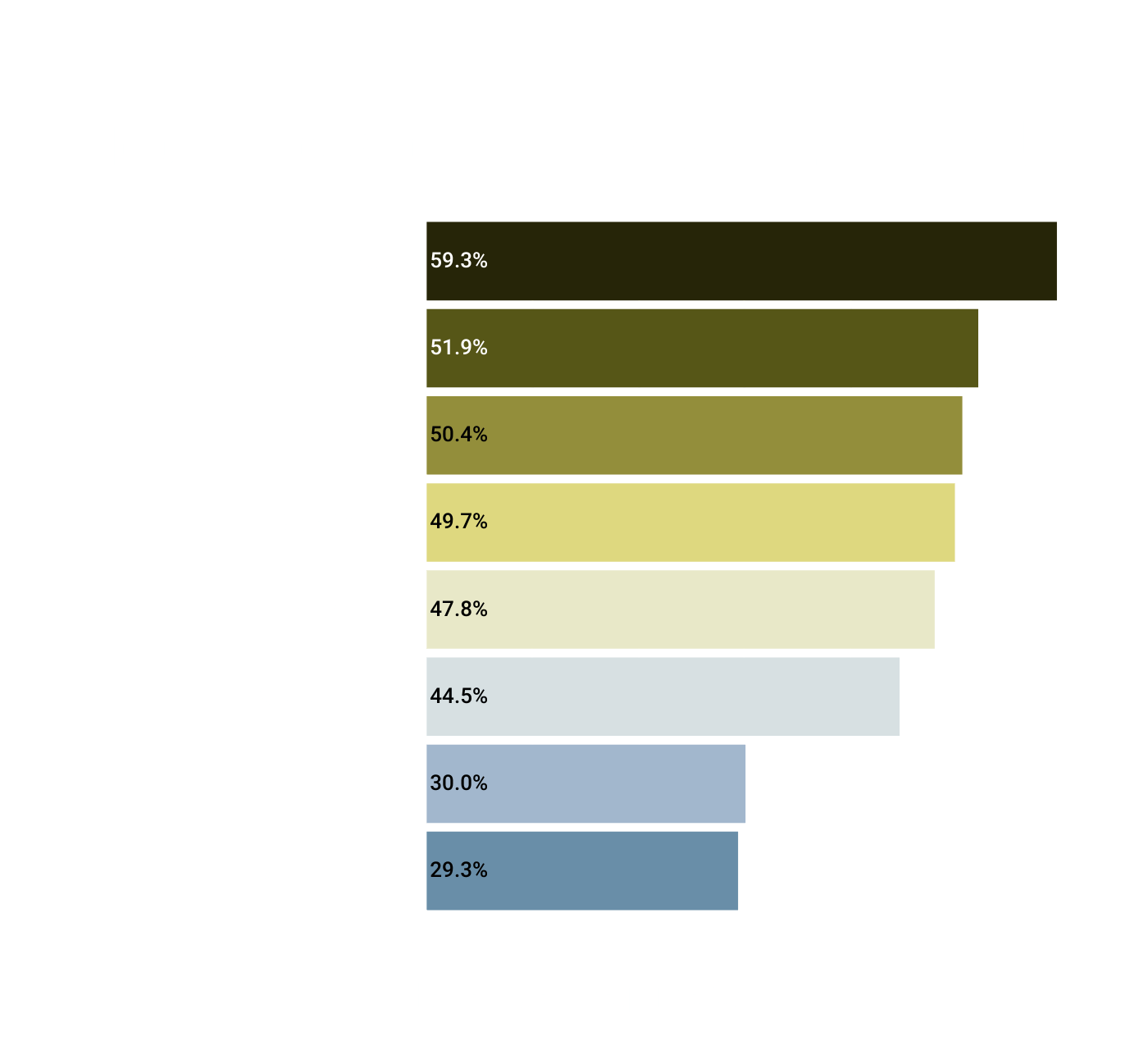 a graph of barriers preventing Americans from purchasing an EV