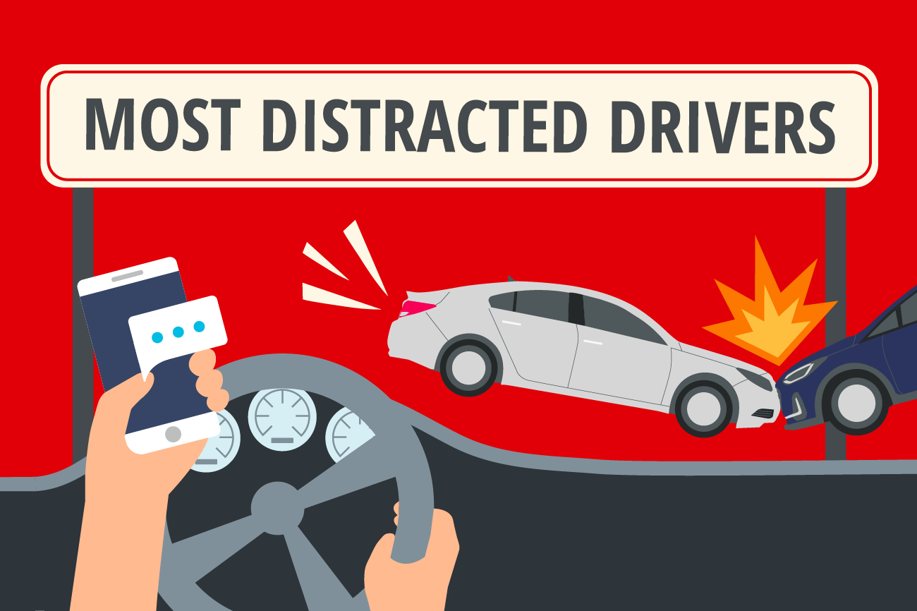 Most Distracted Drivers Compare The Market AU