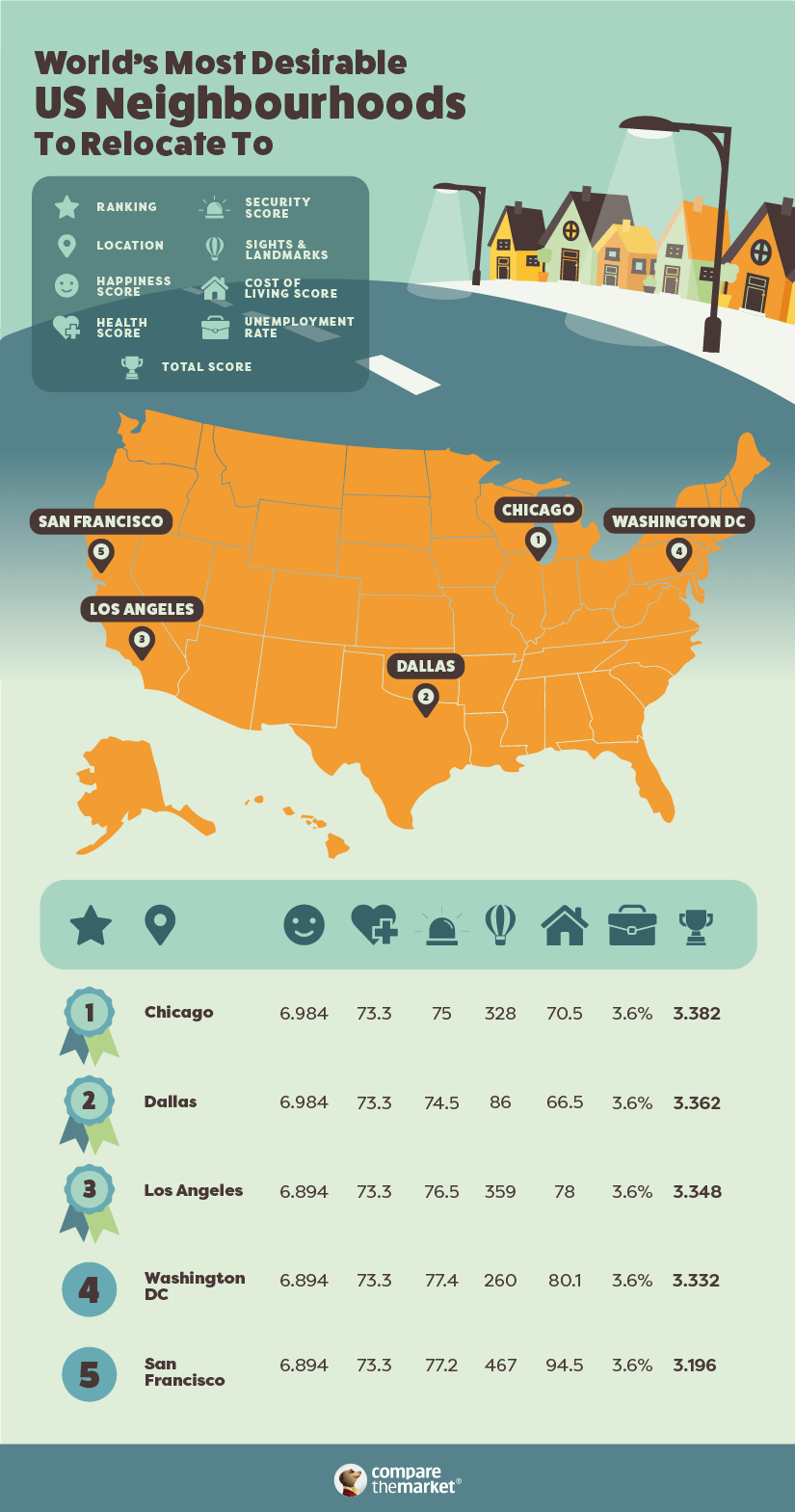 Image showing the most desirable neighbourhoods to relocate to within the United States of America.