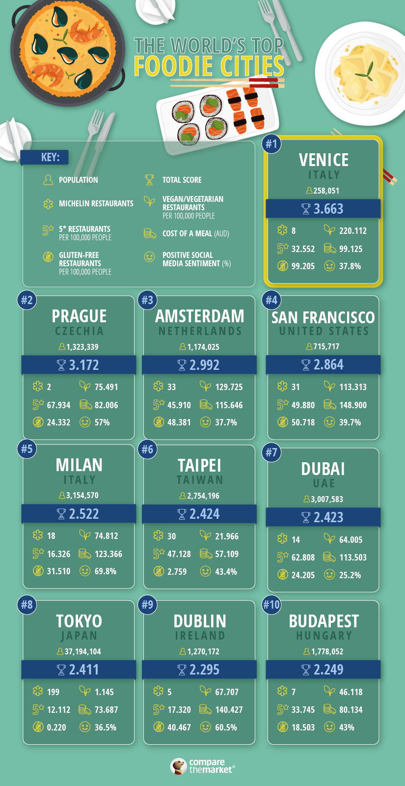 long pasta types infographic the roman foodie