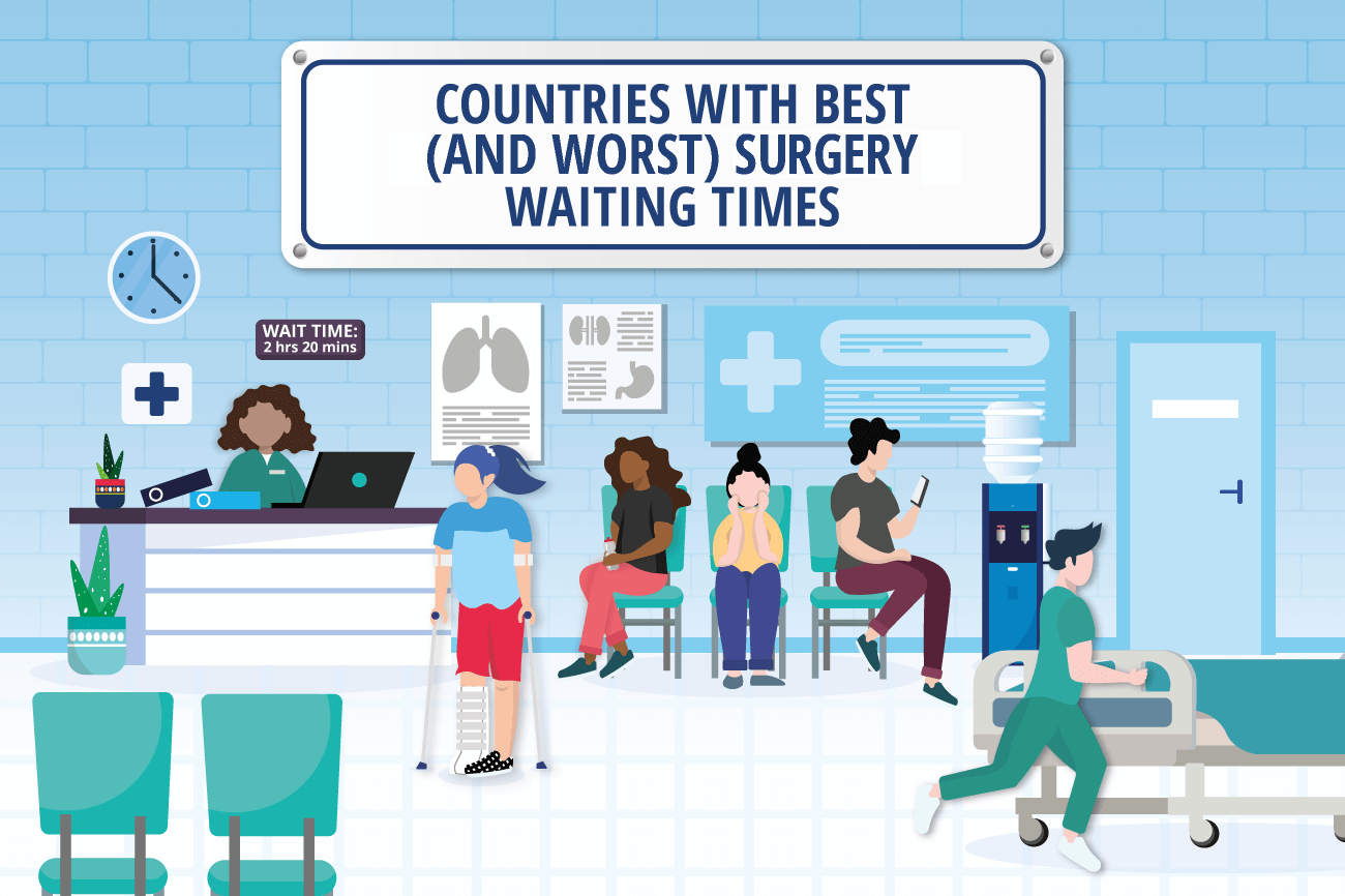 Countries With the Best Surgery Waiting Times Compare the Market