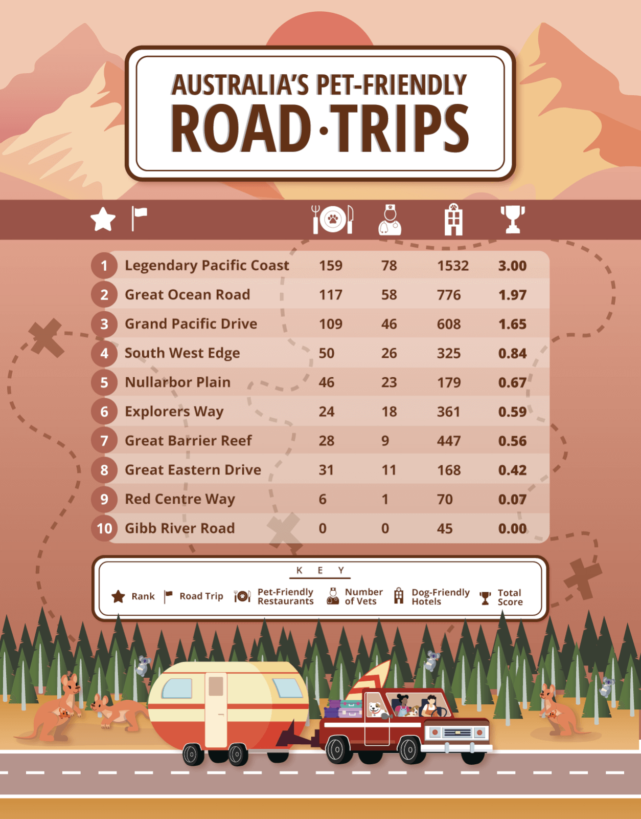 Image showing ten of the most pet-friendly road trips in Australia,