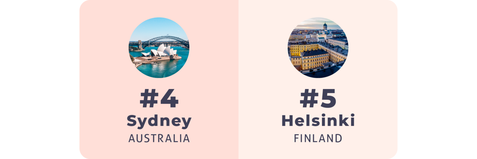 The best cities to raise a family Compare the Market