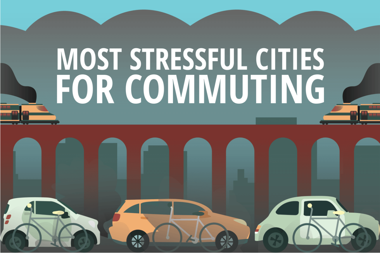 The cities with the worst commutes compare the market aus