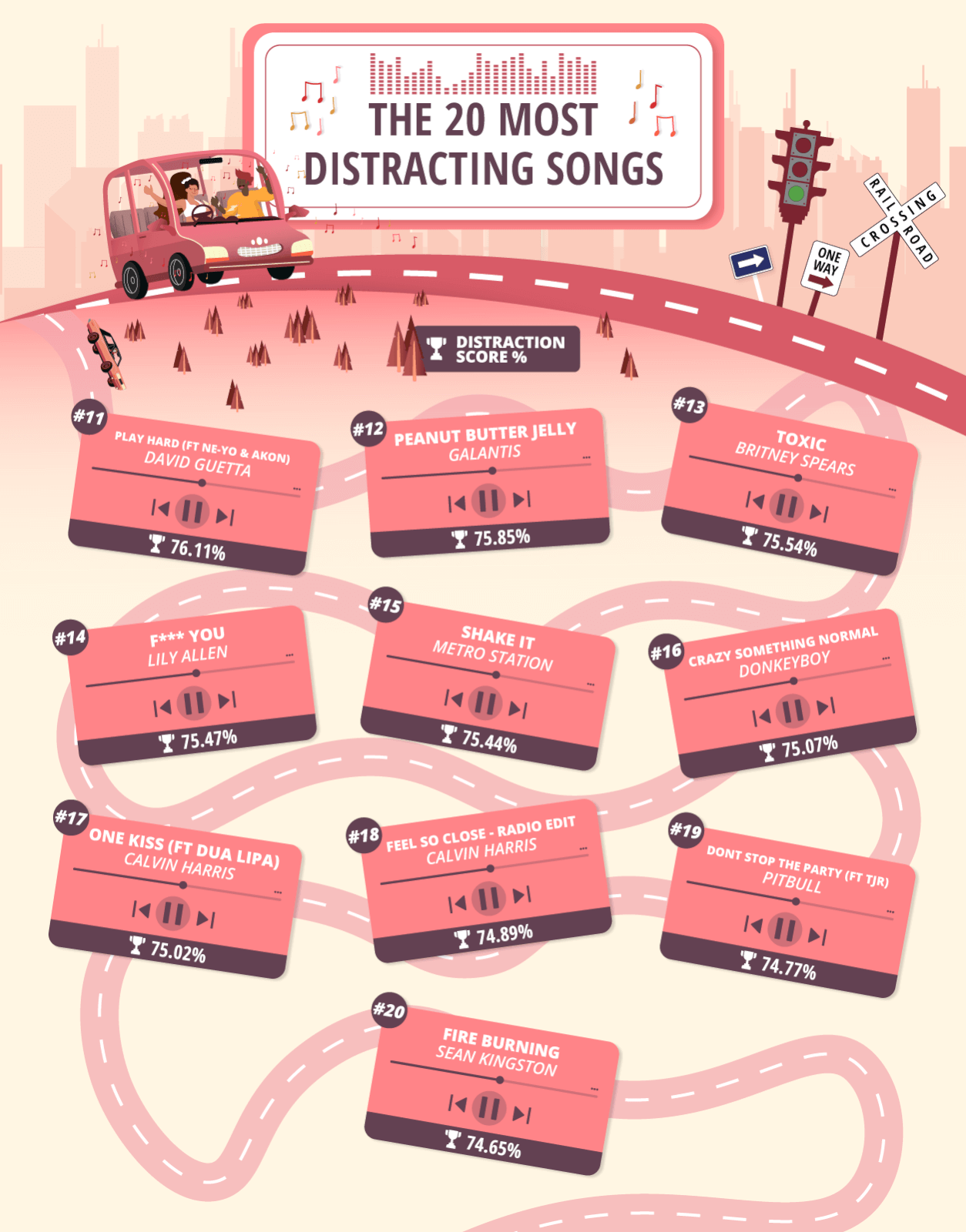 Image showing the twenty most distracting songs to listen to while driving.