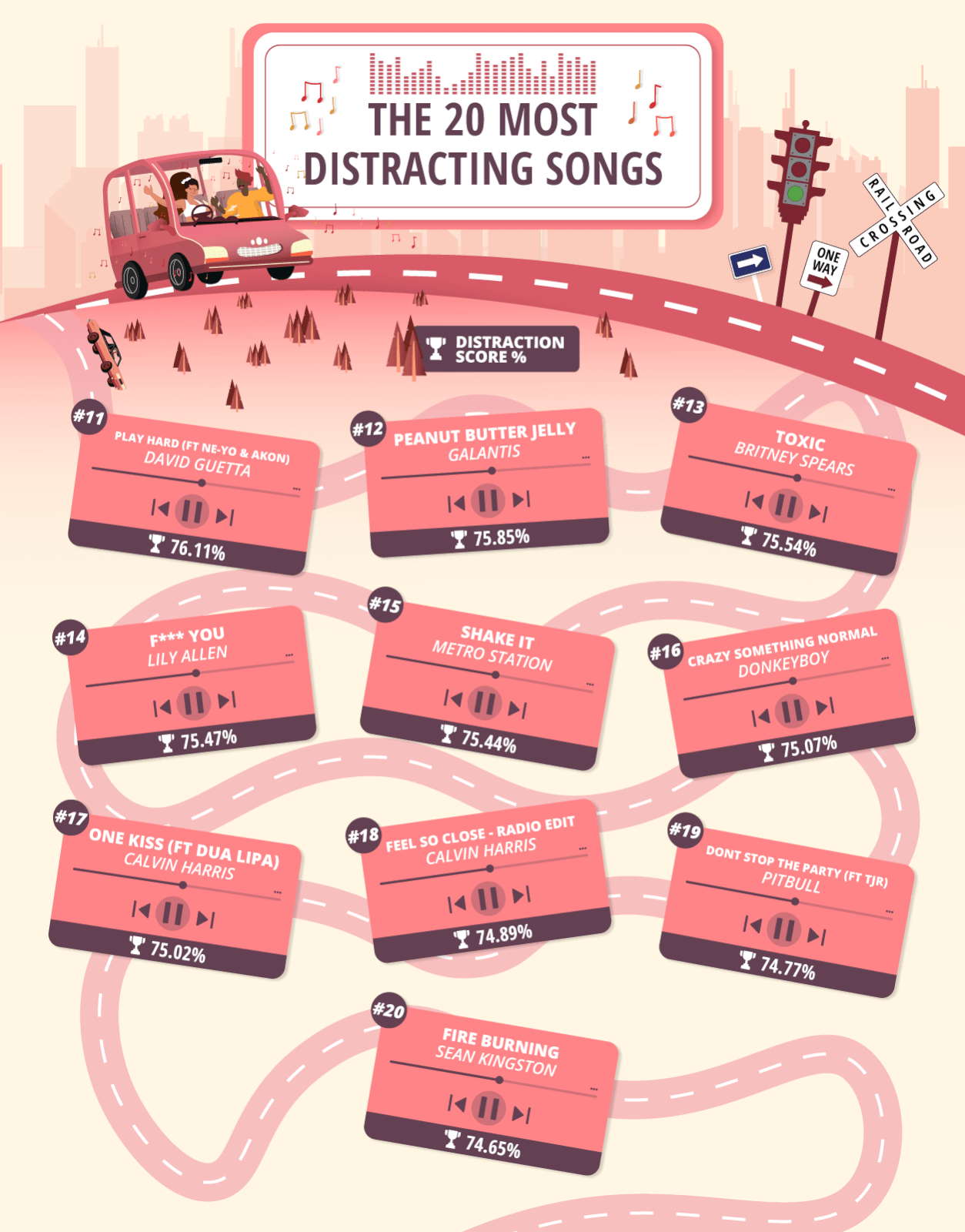 Pink's 17 most popular songs according to