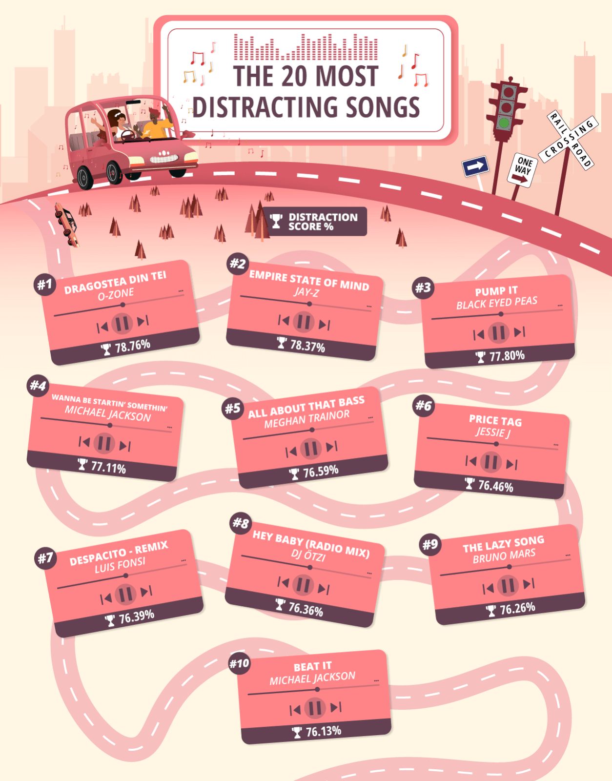 Image showing the ten most distracting songs to listen to while driving.