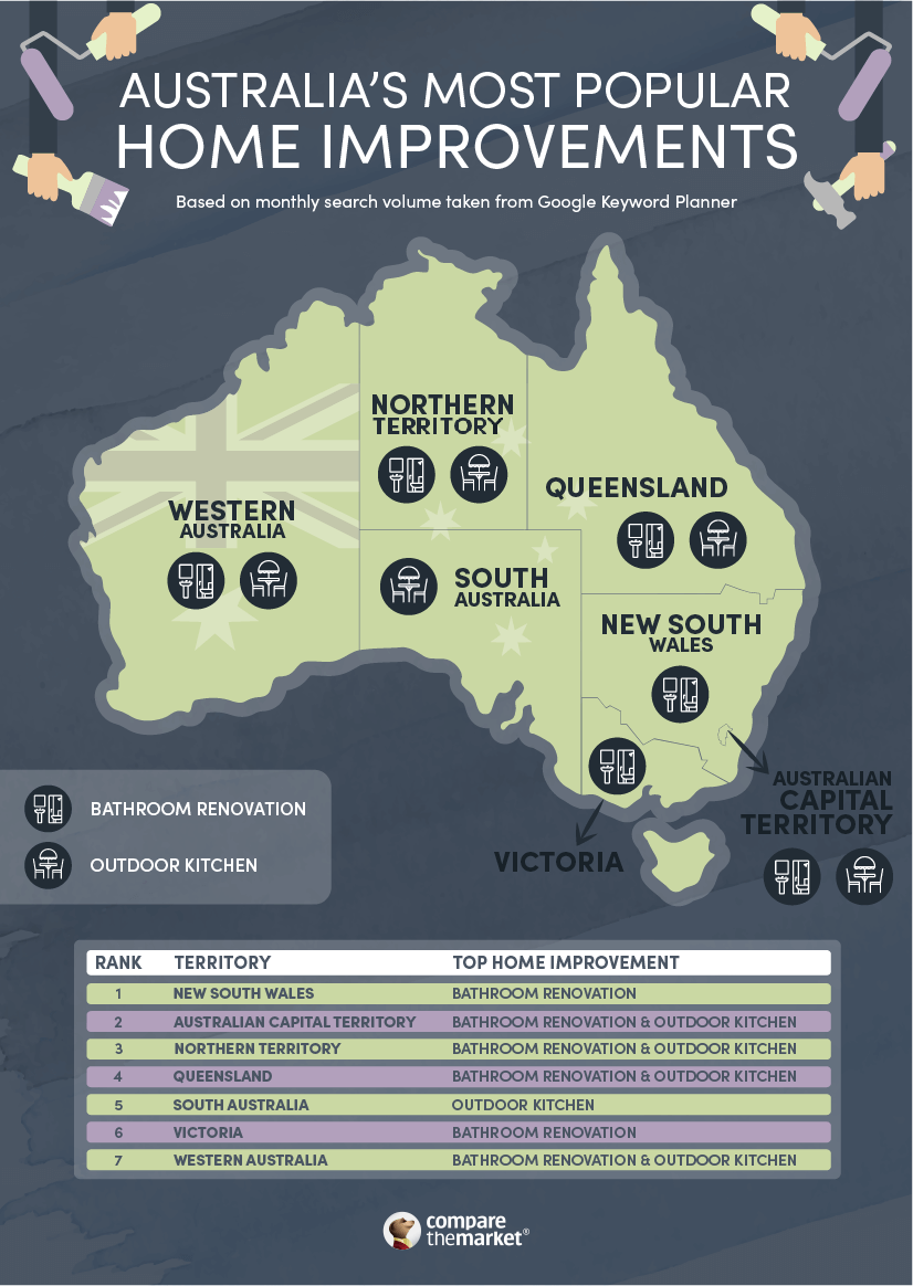 Image showing the most popular home improvements around Australia.